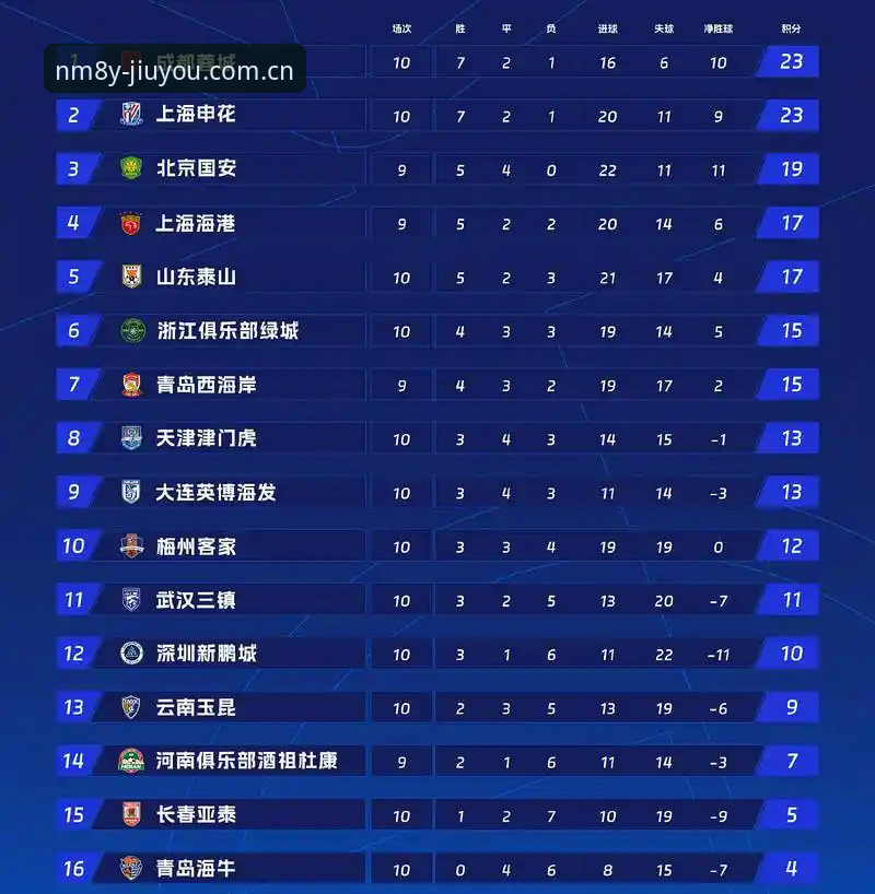 老圈内人解读辽宁铁人夏训：瓦吉奇换不换，背后是徐正源的三中卫算盘